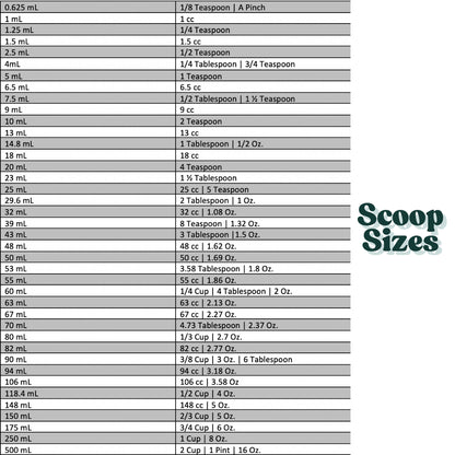 Graphic showing a list of available PP measuring scoop sizes.