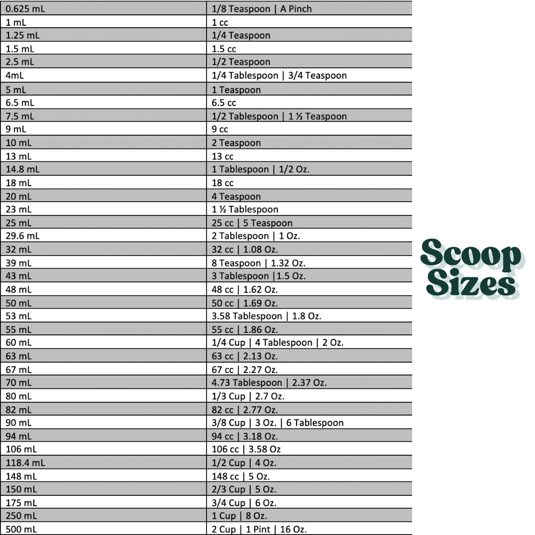Graphic showing a list of available PP measuring scoop sizes.