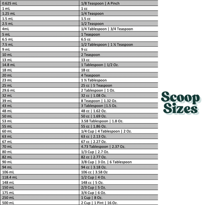 Graphic showing a list of available PP measuring scoop sizes.