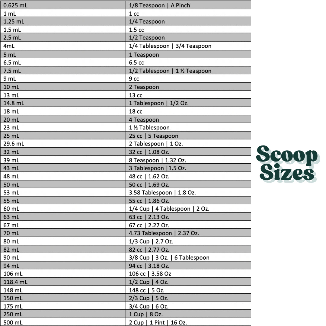 Graphic showing a list of available PP measuring scoop sizes.